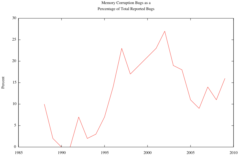 20100314-ge6iti9wncy58pj1t3utrm3e5h.png (834×558)