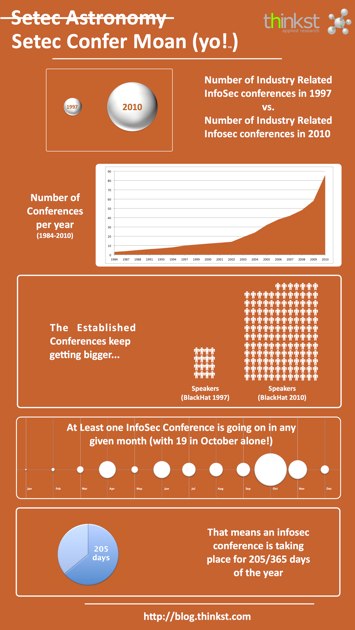 Is the answer more InfoSec Conferences? 2